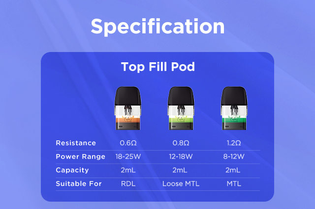 geekvape q pod compatibility Product Details